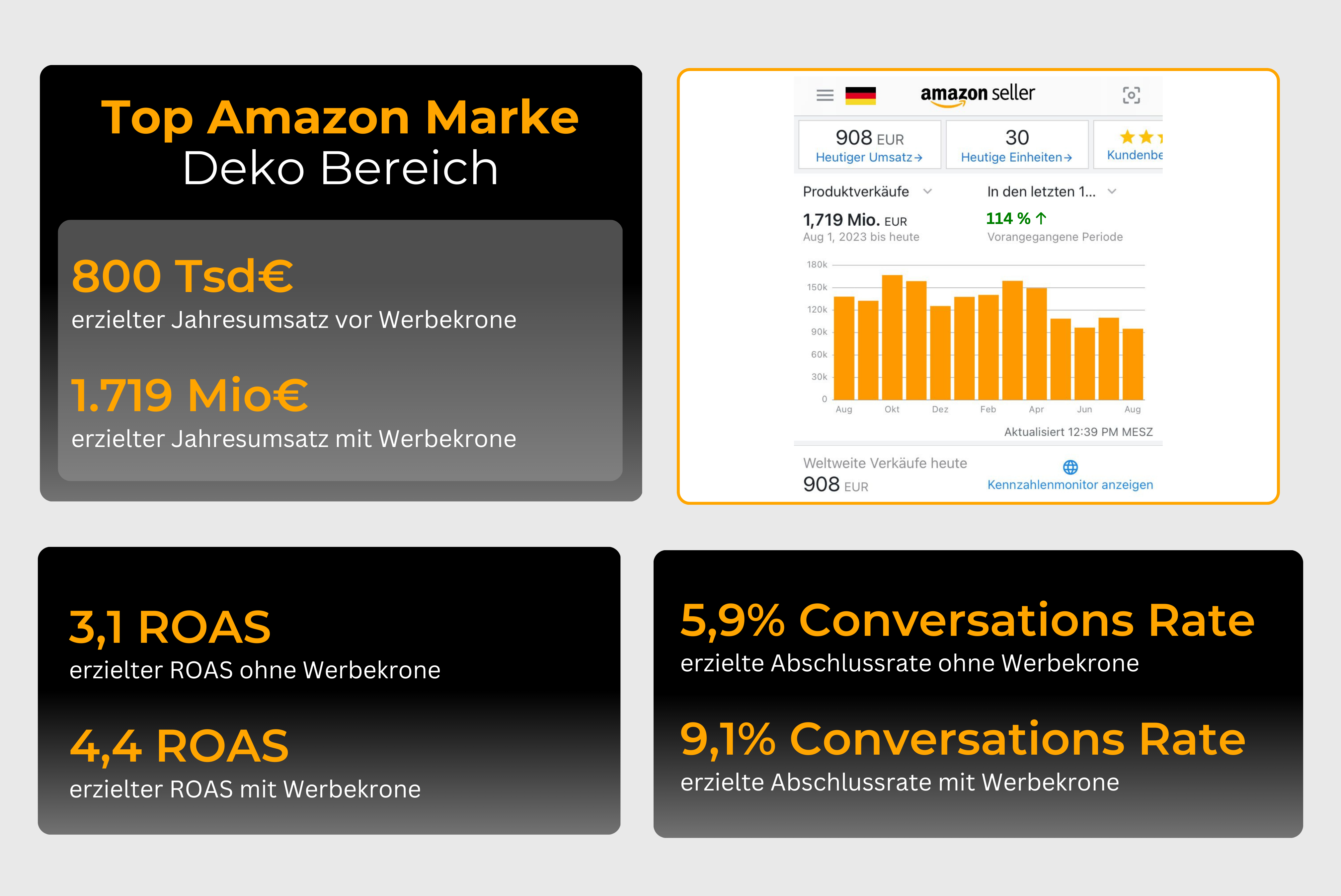 werbekrone og, werbekrone, werbekrone amazon agentur, amazon agentur, amazon fba agentur, ppc amazon agentur, fba ppc agentur, amazon marketing agentur, seo agentur amazon, amazon agentur österreich, amazon agentur deutschland, amazon full service agentur, ppc agentur amazon, seo agentur amazon, amazon optimierung agentur, amazon ppc agentur, amazon seo agentur, amazon marketing agentur, amazon ads agentur, amazon full service agentur, amazon fba agentur, amazon werbung agentur, amazon werbeagentur, full service amazon agentur, amazon content agentur, werbeagentur amazon, amazon ppc agentur kosten, fba agentur, agentur amazon seo, amazon agentur gute erfahrungen primeup, amazon sea agentur, amazon seo beratung, ppc amazon agentur, ppc betreuung amazon