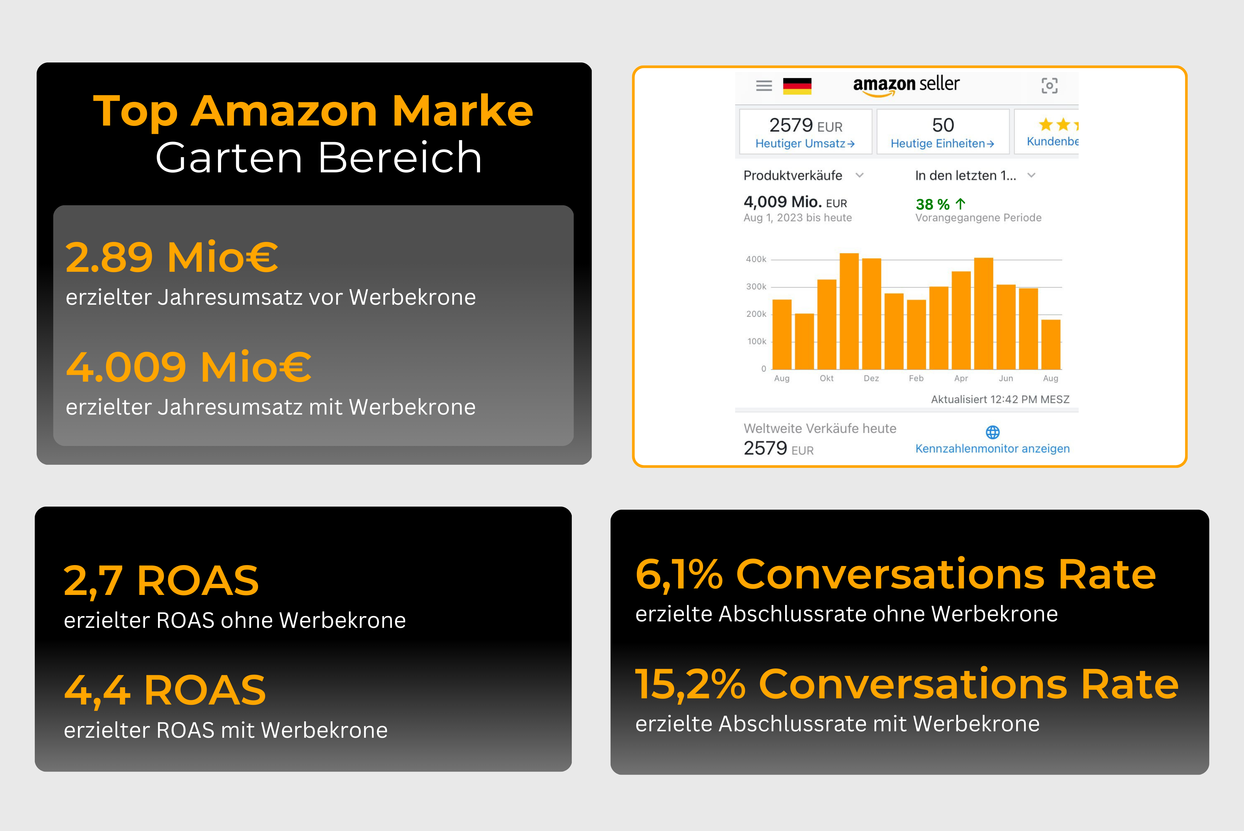 werbekrone og, werbekrone, werbekrone amazon agentur, amazon agentur, amazon fba agentur, ppc amazon agentur, fba ppc agentur, amazon marketing agentur, seo agentur amazon, amazon agentur österreich, amazon agentur deutschland, amazon full service agentur, ppc agentur amazon, seo agentur amazon, amazon optimierung agentur, amazon ppc agentur, amazon seo agentur, amazon marketing agentur, amazon ads agentur, amazon full service agentur, amazon fba agentur, amazon werbung agentur, amazon werbeagentur, full service amazon agentur, amazon content agentur, werbeagentur amazon, amazon ppc agentur kosten, fba agentur, agentur amazon seo, amazon agentur gute erfahrungen primeup, amazon sea agentur, amazon seo beratung, ppc amazon agentur, ppc betreuung amazon