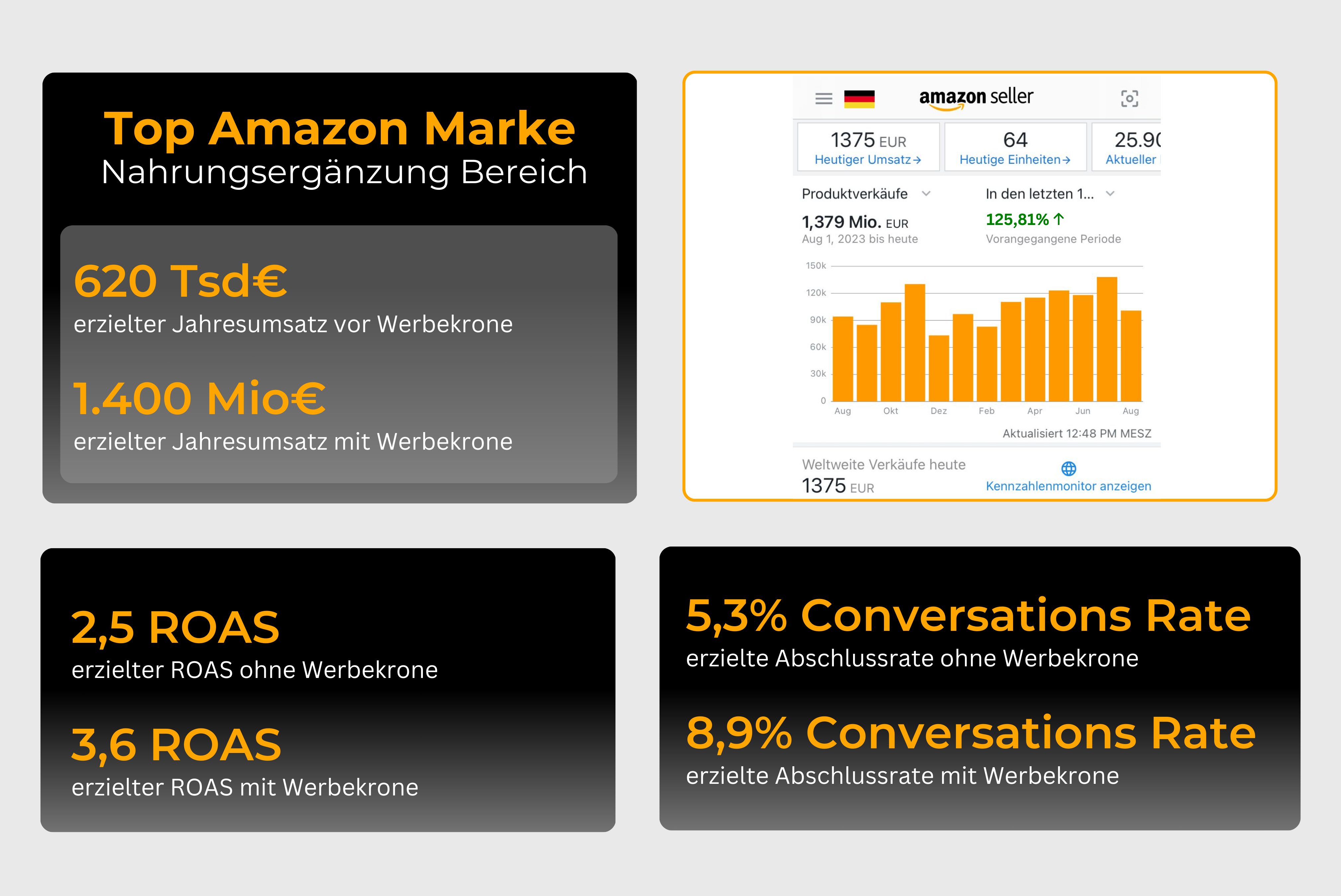 werbekrone og, werbekrone, werbekrone amazon agentur, amazon agentur, amazon fba agentur, ppc amazon agentur, fba ppc agentur, amazon marketing agentur, seo agentur amazon, amazon agentur österreich, amazon agentur deutschland, amazon full service agentur, ppc agentur amazon, seo agentur amazon, amazon optimierung agentur, amazon ppc agentur, amazon seo agentur, amazon marketing agentur, amazon ads agentur, amazon full service agentur, amazon fba agentur, amazon werbung agentur, amazon werbeagentur, full service amazon agentur, amazon content agentur, werbeagentur amazon, amazon ppc agentur kosten, fba agentur, agentur amazon seo, amazon agentur gute erfahrungen primeup, amazon sea agentur, amazon seo beratung, ppc amazon agentur, ppc betreuung amazon