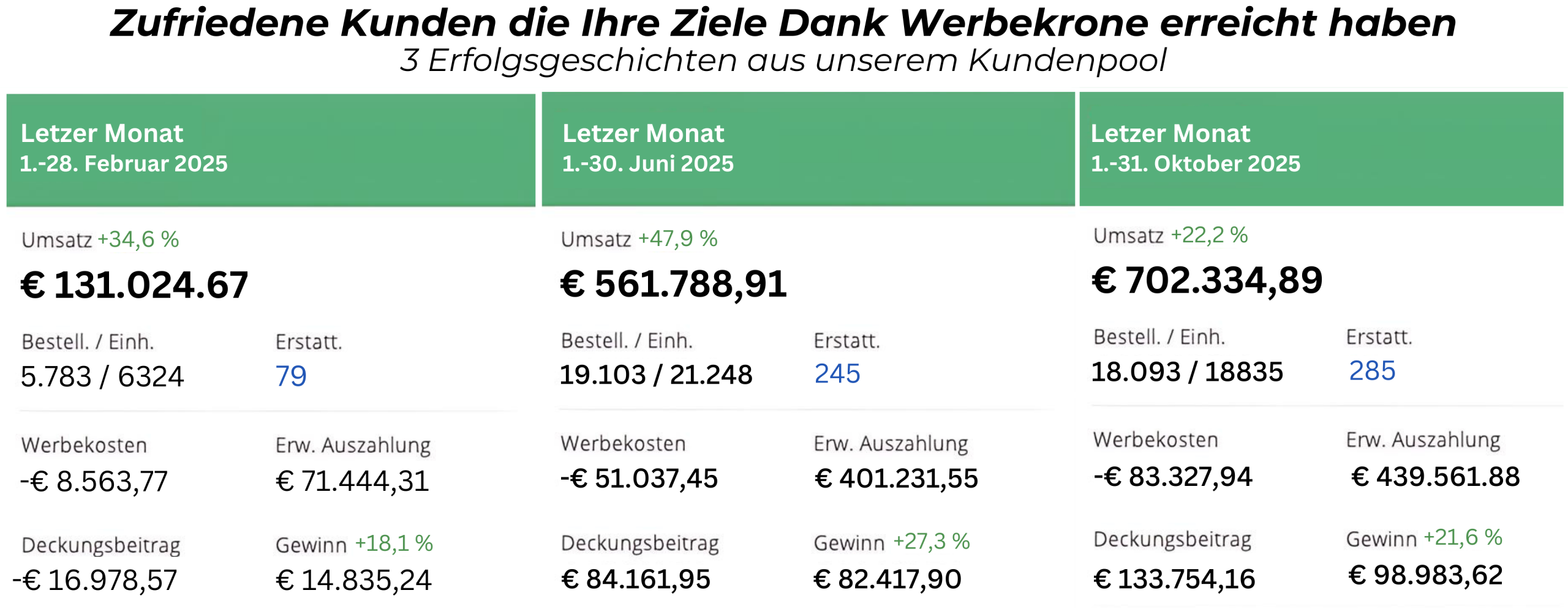 Zufriedene Kunden die Ihre Ziele Dank Werbekrone erreicht haben
