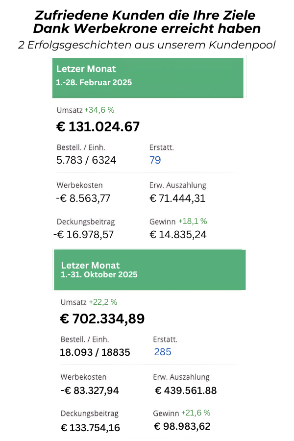 Zufriedene Kunden die Ihre Ziele Dank Werbekrone erreicht haben