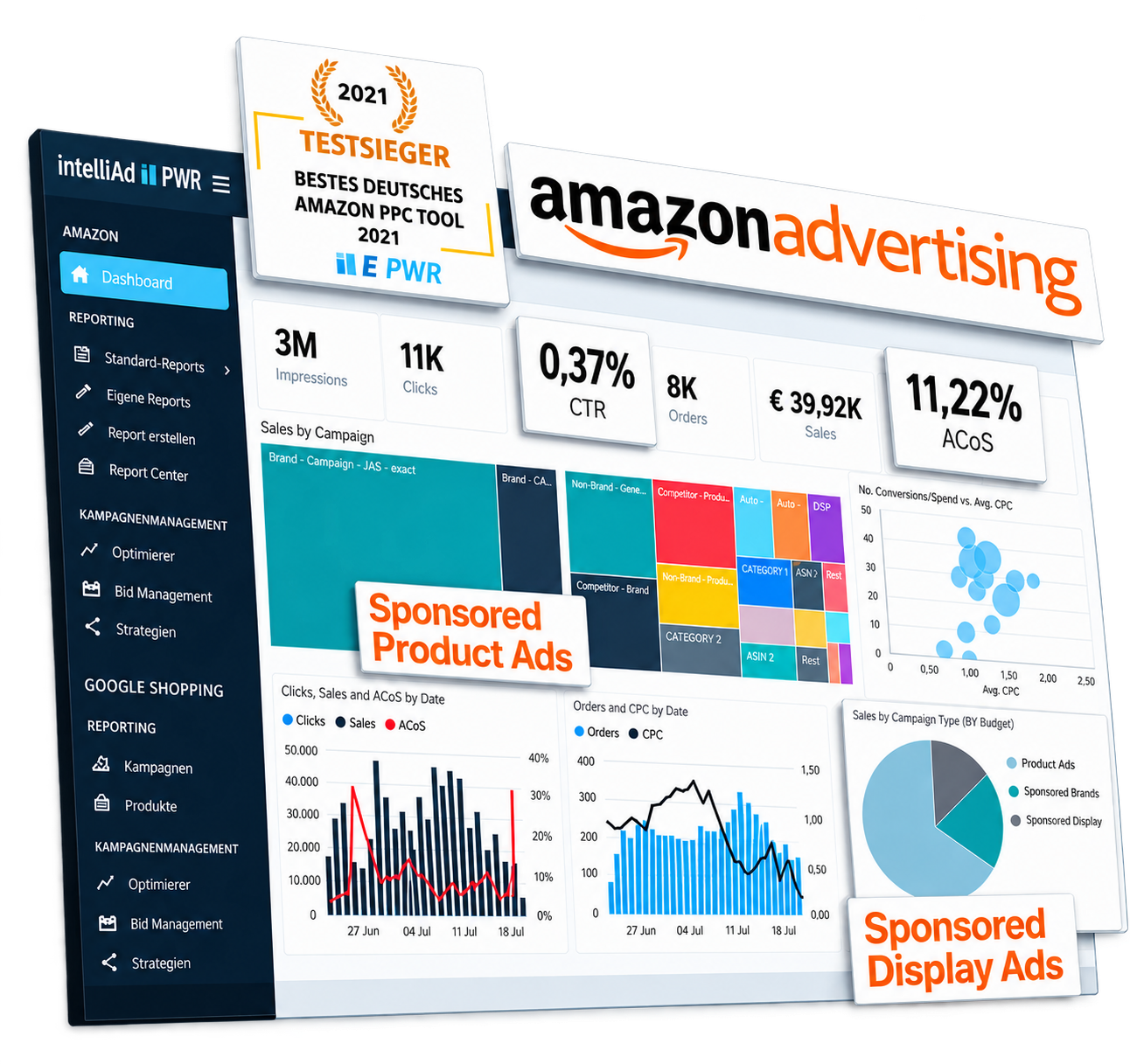 EPWR-Dashboard mit Amazon-Advertising-Kennzahlen, Auszeichnung Bestes deutsches Amazon PPC Tool 2021