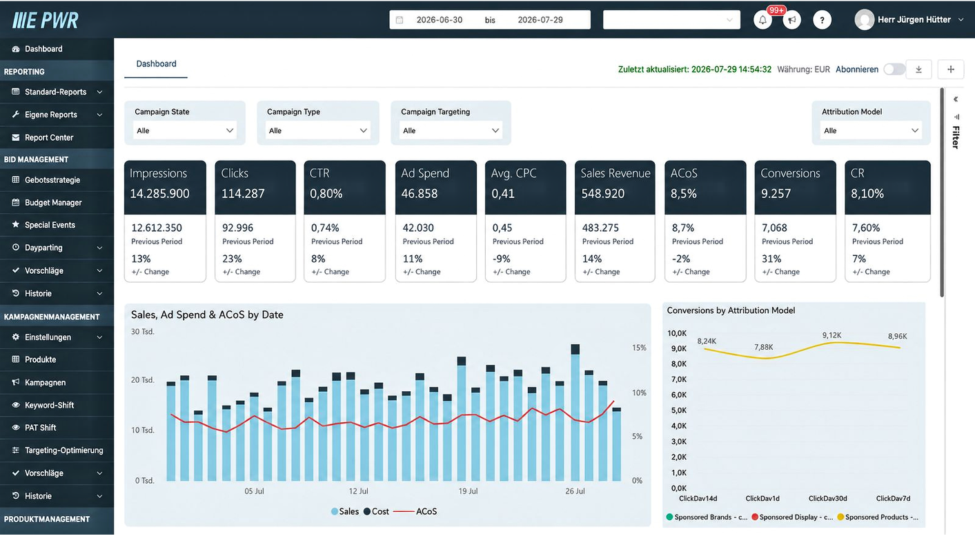 EPWR Amazon Advertising Dashboard