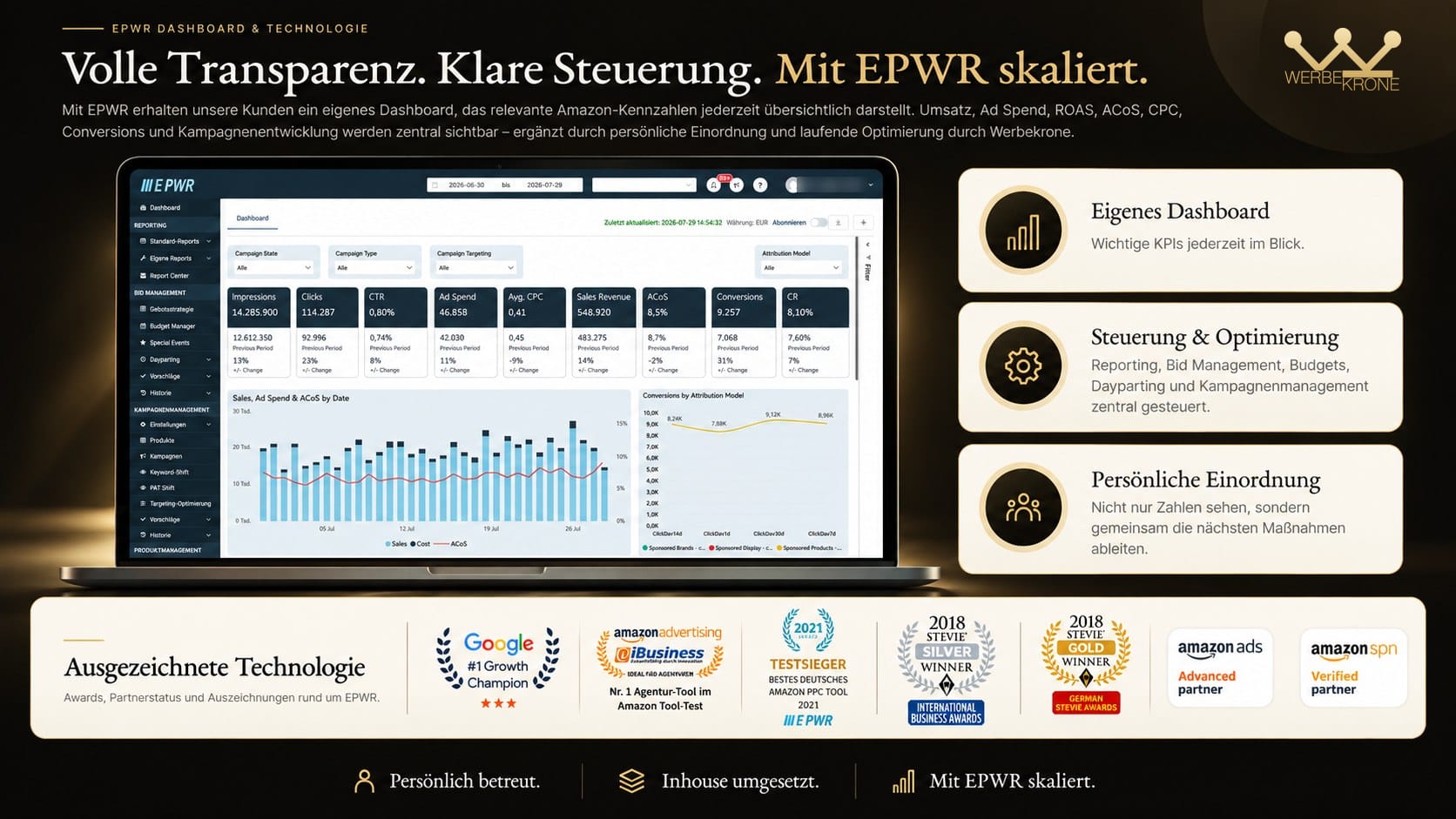 Volle Transparenz. Klare Steuerung. Mit EPWR skaliert. EPWR-Dashboard auf einem Laptop mit den Nutzen Eigenes Dashboard, Steuerung & Optimierung, Persönliche Einordnung sowie Auszeichnungen